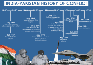 India Pakistan War