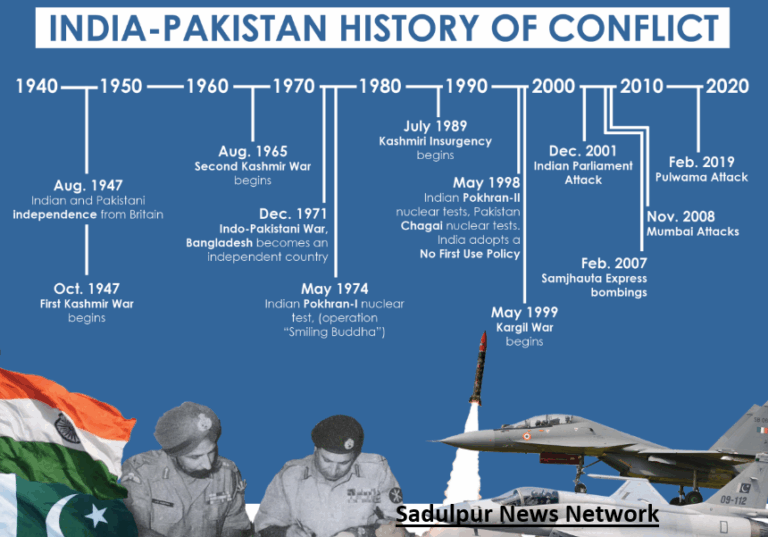 India Pakistan War